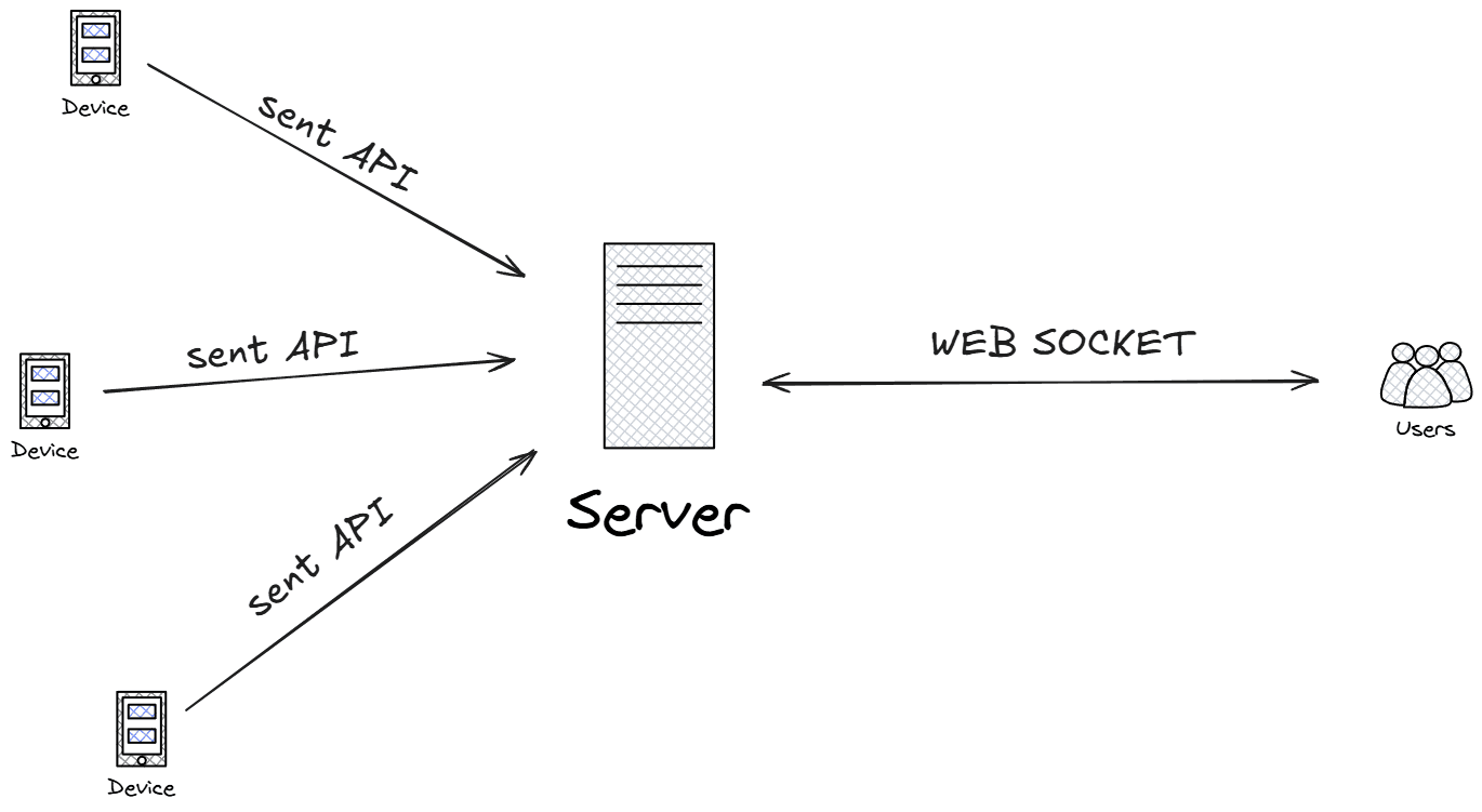 Heal Kathon Web architecture